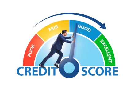 How does your credit score work?