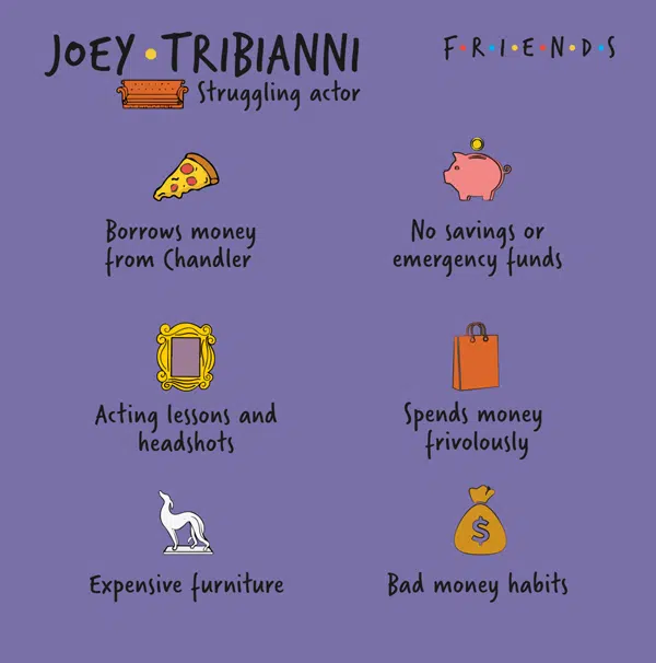 Joey Tribiani spending