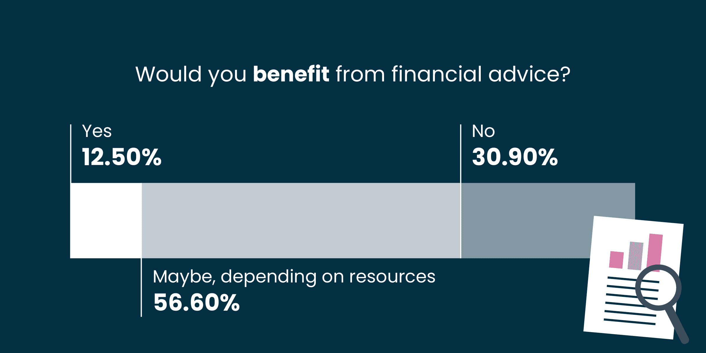 Infographic showing who, in the UK, would benefit from financial advice. 