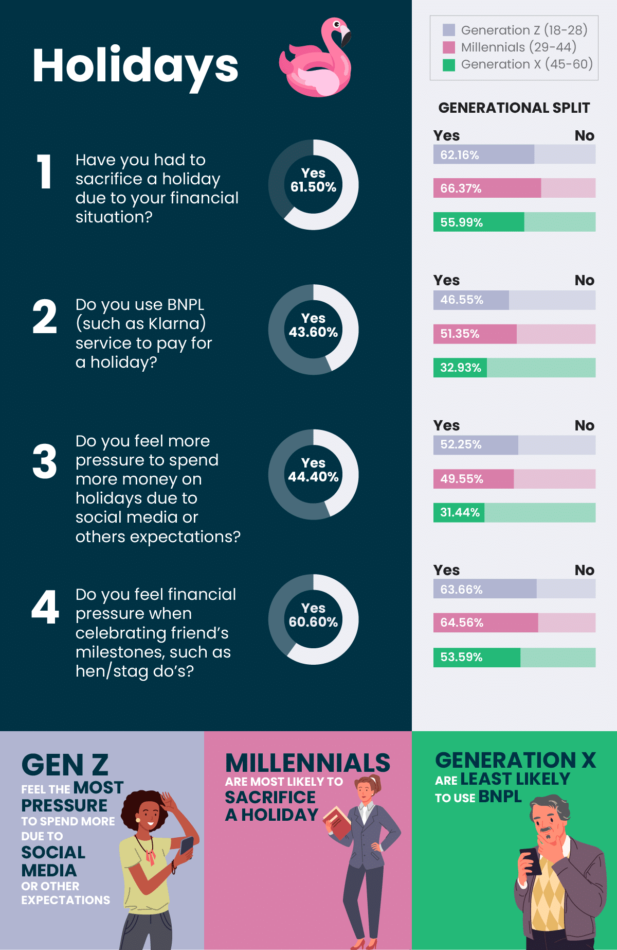 The Generational Gap of Finances - MoneyPlus Advice