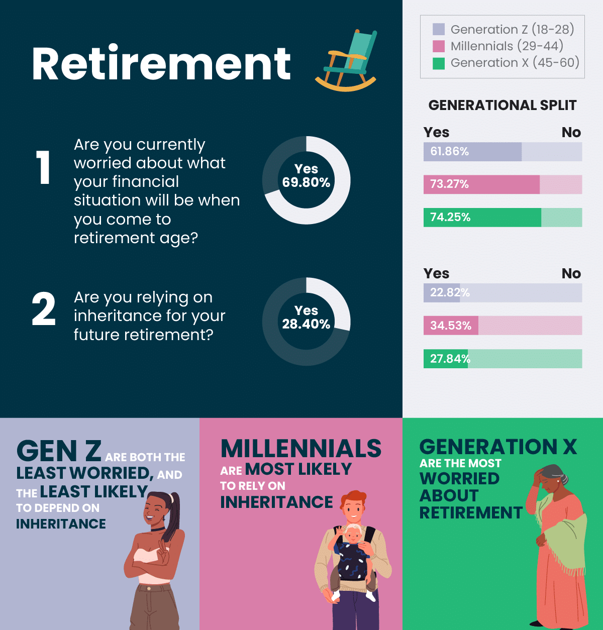 The Generational Gap of Finances - MoneyPlus Advice