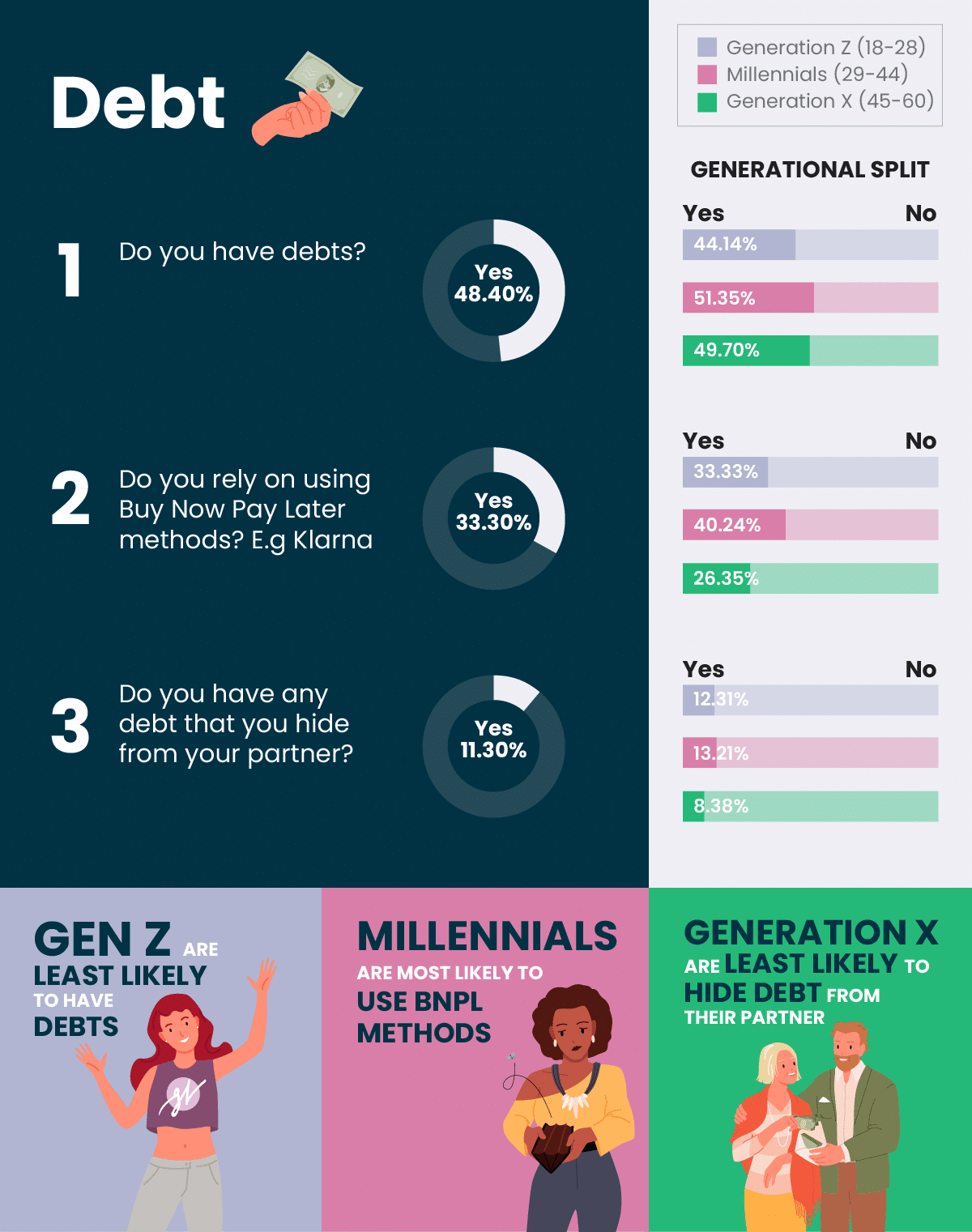 The Generational Gap of Finances - MoneyPlus Advice